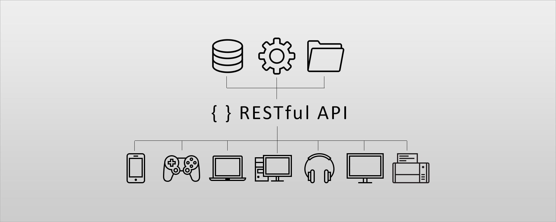 Apis php. Rest API схема. Restful API. С# rest API. Reset API.